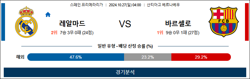 10월27일 라리가 레알마드리드 바르셀로나 해외축구분석 무료중계 스포츠분석