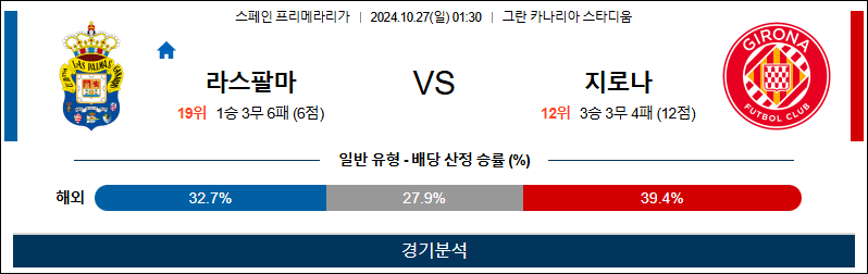 10월27일 라리가 라스팔마스 지로나 해외축구분석 무료중계 스포츠분석