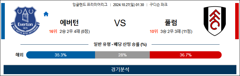 10월27일 EPL 에버턴 풀럼 해외축구분석 무료중계 스포츠분석