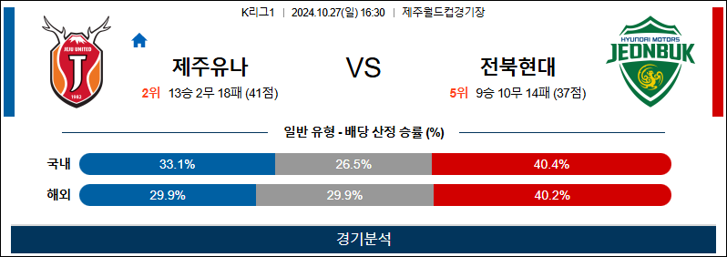 10월27일 K리그 제주 전북 아시아축구분석 무료중계 스포츠분석