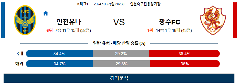 10월27일 K리그 인천 광주 아시아축구분석 무료중계 스포츠분석