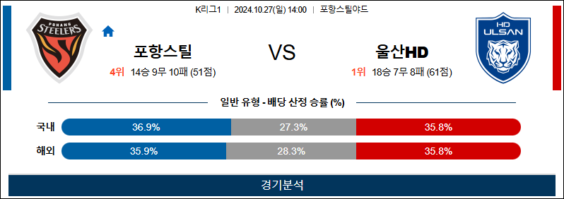 10월27일 K리그 포항 울산 아시아축구분석 무료중계 스포츠분석