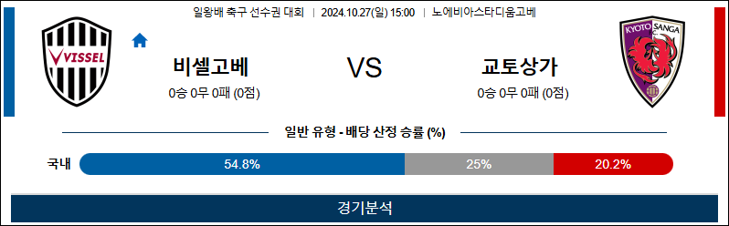 10월27일 일왕배 비셀고베 교토상가 아시아축구분석 무료중계 스포츠분석