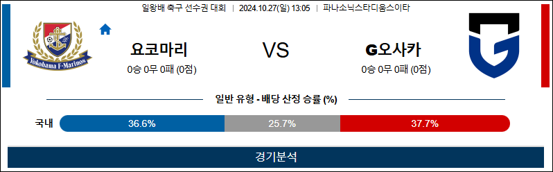 10월27일 일왕배 요코하마 감바오사카 아시아축구분석 무료중계 스포츠분석