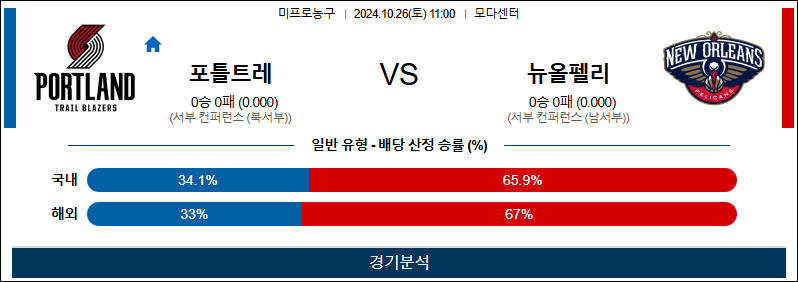 10월 26일 NBA 포틀랜드 뉴올리언스 미국프로농구분석 무료중계 스포츠분석