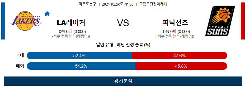 10월 26일 NBA LA레이커스 피닉스 미국프로농구분석 무료중계 스포츠분석