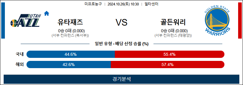 10월 26일 NBA 유타 골든스테이트 미국프로농구분석 무료중계 스포츠분석