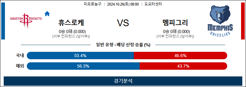 10월 26일 NBA 휴스턴 멤피스 미국프로농구분석 무료중계 스포츠분석