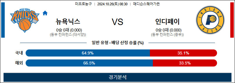 10월 26일 NBA 뉴욕닉스 인디애나 미국프로농구분석 무료중계 스포츠분석