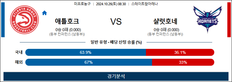 10월 26일 NBA 애틀랜타 샬럿 미국프로농구분석 무료중계 스포츠분석