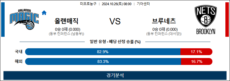 10월 26일 NBA 올랜도 브루클린 미국프로농구분석 무료중계 스포츠분석