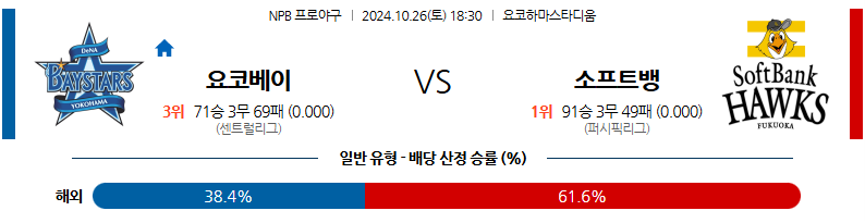 10월 26일 NPB 요코하마 소프트뱅크 한일야구분석 무료중계 스포츠분석