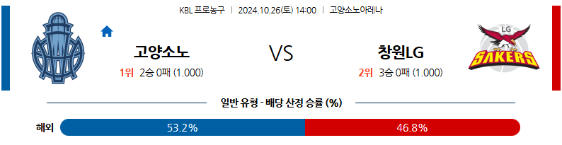 10월 26일 KBL 고양소노 창원LG 국내외농구분석 무료중계 스포츠분석