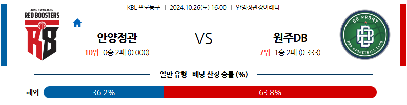 10월 26일 KBL 안양정관장 원주DB 국내외농구분석 무료중계 스포츠분석