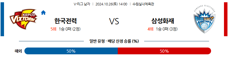 10월26일 V리그 한국전력 삼성화재 국내배구분석 무료중계 스포츠분석