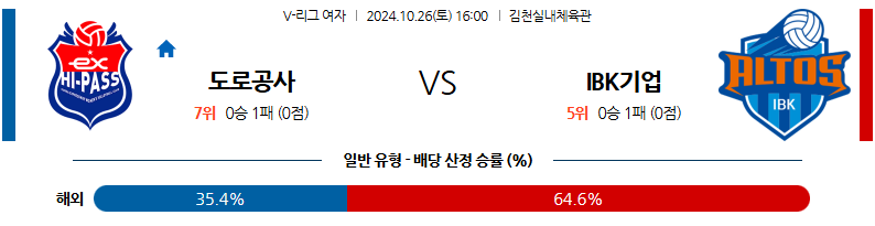 10월26일 V-리그 (여) 한국도로공사 IBK기업은행 국내배구분석 무료중계 스포츠분석