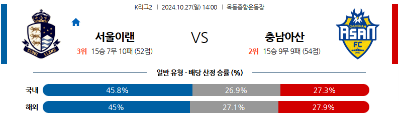 10월27일 K리그 2 서울 이랜드 FC 충남아산 아시아축구분석 무료중계 스포츠분석