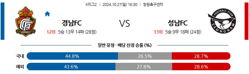 10월27일 K리그 2 경남 FC 성남 FC 아시아축구분석 무료중계 스포츠분석