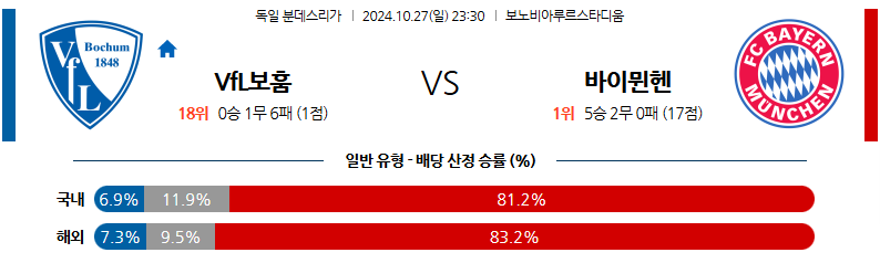 10월27일 분데스리가 VfL 보훔 바이에른 뮌헨 해외축구분석 무료중계 스포츠분석