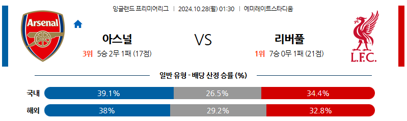 10월28일 프리미어리그 아스날 리버풀 해외축구분석 무료중계 스포츠분석