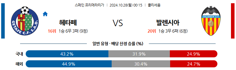 10월28일 라리가 헤타페 발렌시아 해외축구분석 무료중계 스포츠분석