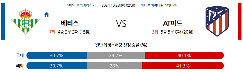 10월28일 라리가 베티스  AT 마드리드 해외축구분석 무료중계 스포츠분석