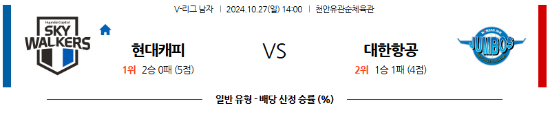 10월27일 V리그 현대캐피탈 대한항공 국내배구분석 무료중계 스포츠분석