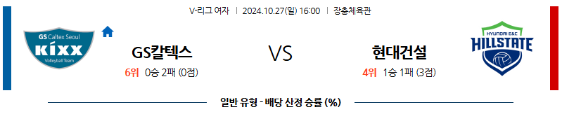 10월27일 V-리그 (여) GS칼텍스 현대건설 국내배구분석 무료중계 스포츠분석