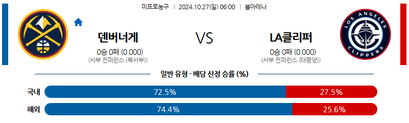 10월 27일 NBA 덴버 LA클리퍼스 미국프로농구분석 무료중계 스포츠분석