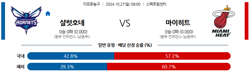 10월 27일 NBA 샬럿 마이애미 미국프로농구분석 무료중계 스포츠분석