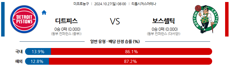 10월 27일 NBA 디트로이트 보스턴  미국프로농구분석 무료중계 스포츠분석