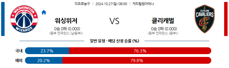 10월 27일 NBA 워싱턴 클리블랜드 미국프로농구분석 무료중계 스포츠분석