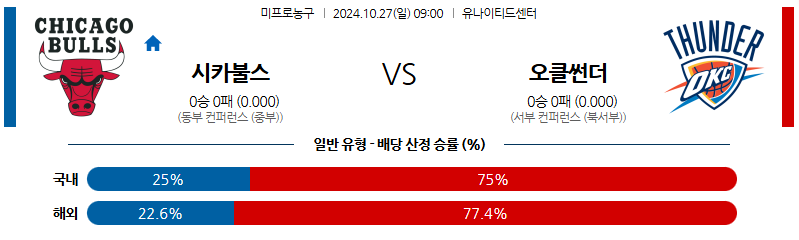 10월 27일 NBA 시카고 오클라호마 미국프로농구분석 무료중계 스포츠분석