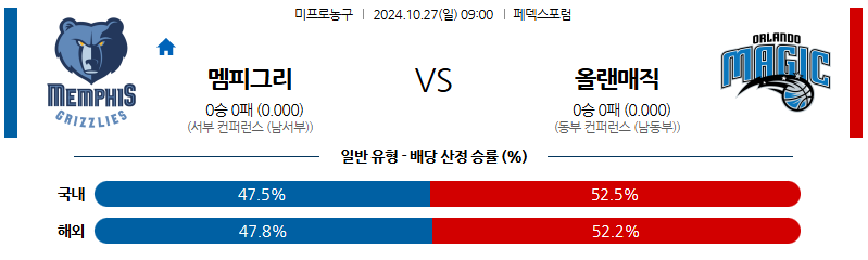 10월 27일 NBA 멤피스 올랜도 미국프로농구분석 무료중계 스포츠분석