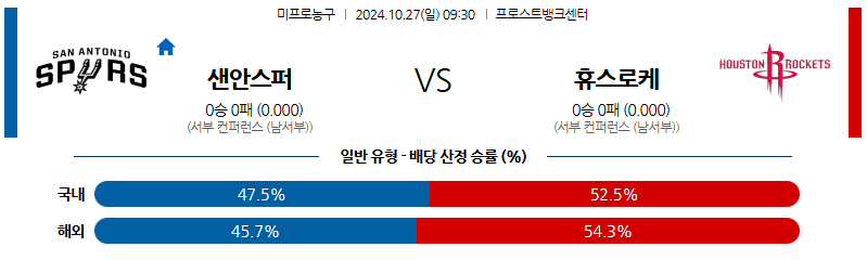 10월 27일 NBA 샌안토니오 휴스턴 미국프로농구분석 무료중계 스포츠분석