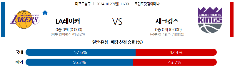 10월 27일 NBA LA레이커스 새크라멘토 미국프로농구분석 무료중계 스포츠분석