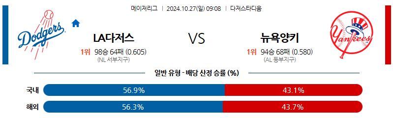 10월 27일 MLB LA다저스 뉴욕양키스 해외야구분석 무료중계 스포츠분석