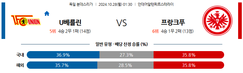 10월28일 분데스리가 우니온베를린 프랑크푸르트 해외축구분석 무료중계 스포츠분석