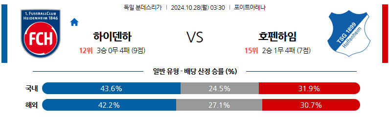 10월28일 분데스리가 FC 하이덴하임 TSG 1899 호펜하임 해외축구분석 무료중계 스포츠분석