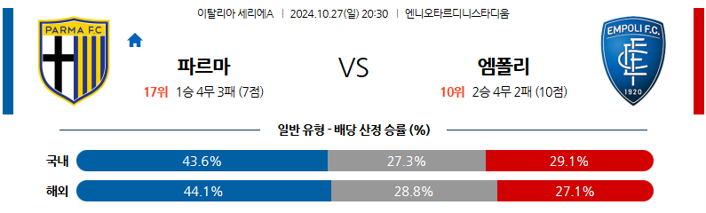 10월27일 세리에 A 파르마 칼초 1913 엠폴리 해외축구분석 무료중계 스포츠분석