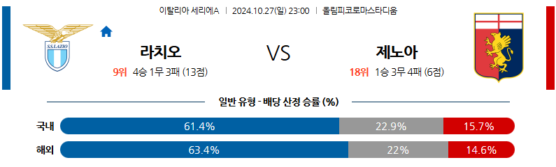 10월27일 세리에 A SS 라치오 제노아 CFC 해외축구분석 무료중계 스포츠분석