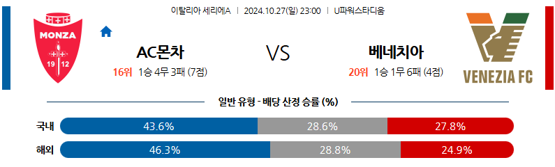 10월27일 세리에 A AC 몬차 베네치아 FC 해외축구분석 무료중계 스포츠분석