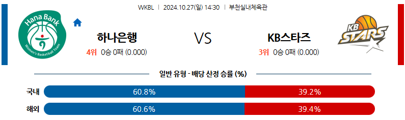 10월 27일 WKBL 하나원큐 KB스타즈 국내외농구분석 무료중계 스포츠분석