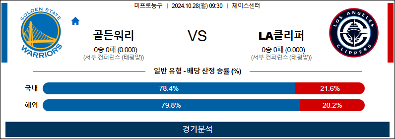 10월 28일 NBA 골든스테이트 LA클리퍼스 미국프로농구분석 무료중계 스포츠분석