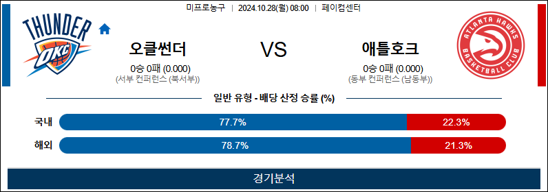 10월 28일 NBA 오클라호마 애틀랜타 미국프로농구분석 무료중계 스포츠분석