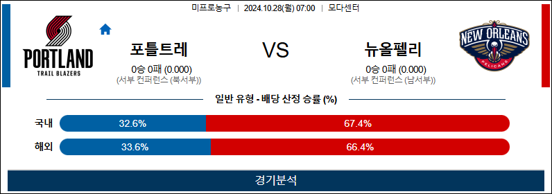 10월 28일 NBA 포틀랜드 뉴올리언스 미국프로농구분석 무료중계 스포츠분석