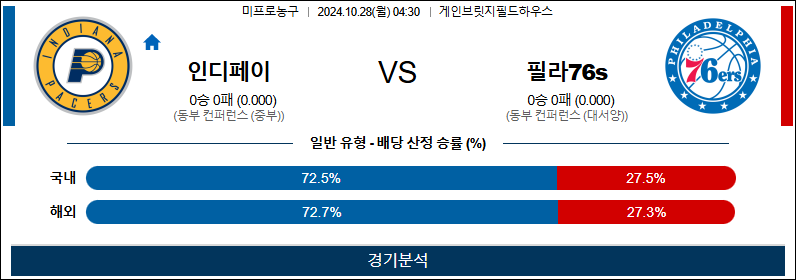 10월 28일 NBA 인디애나 필라델피아 미국프로농구분석 무료중계 스포츠분석