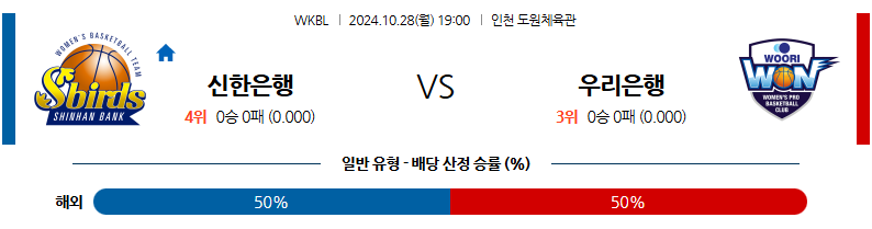 10월 28일 WKBL 신한은행 우리은행 국내외농구분석 무료중계 스포츠분석