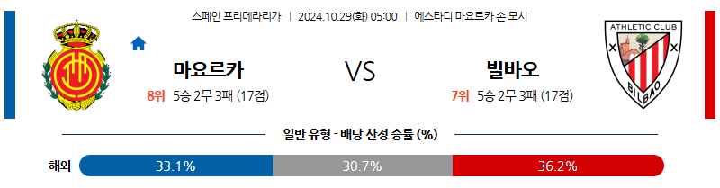 10월29일 라리가 마요르카 빌바오  해외축구분석 무료중계 스포츠분석