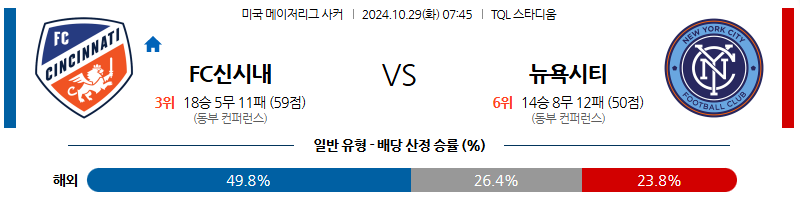 10월29일 메이저리그사커 신시내티 뉴욕시티 해외축구분석 무료중계 스포츠분석